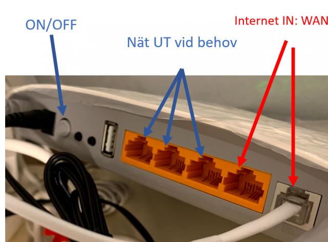 Bild av en routers baksida